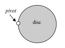 disce pivoting at edge.JPG